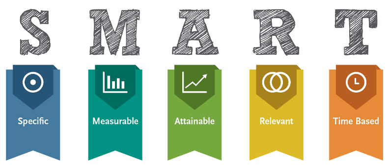 SMART project goals