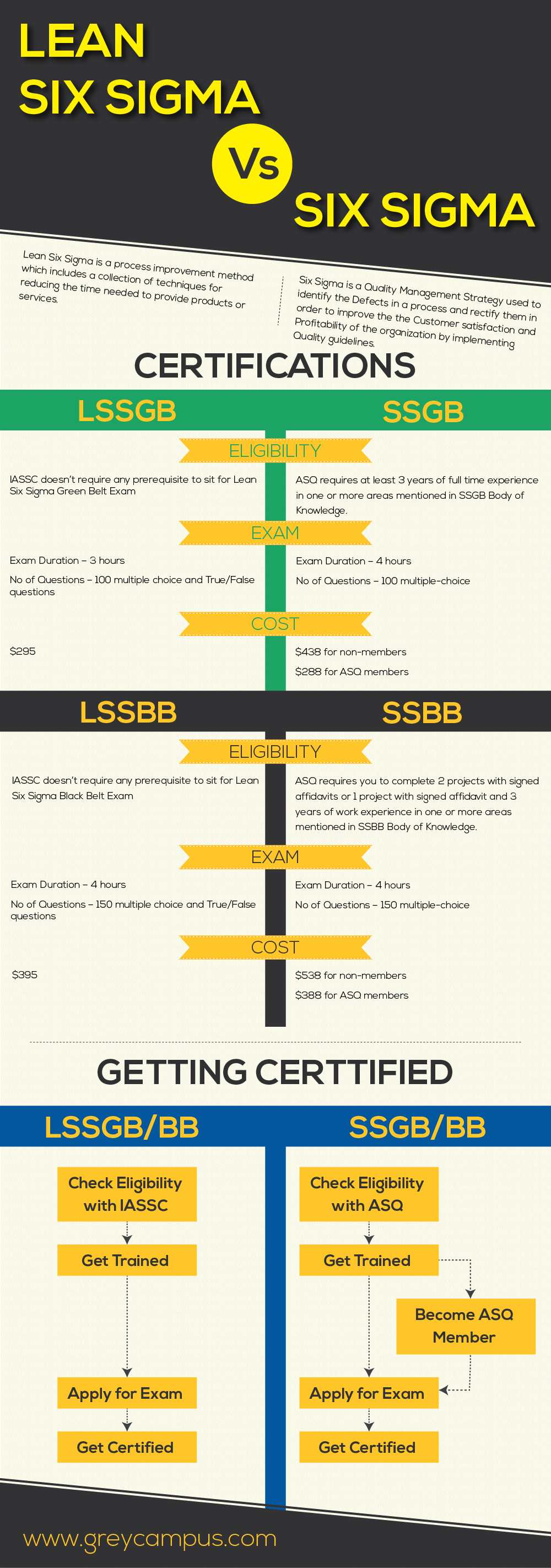 Six Sigma vs Lss-01(1)_11zon