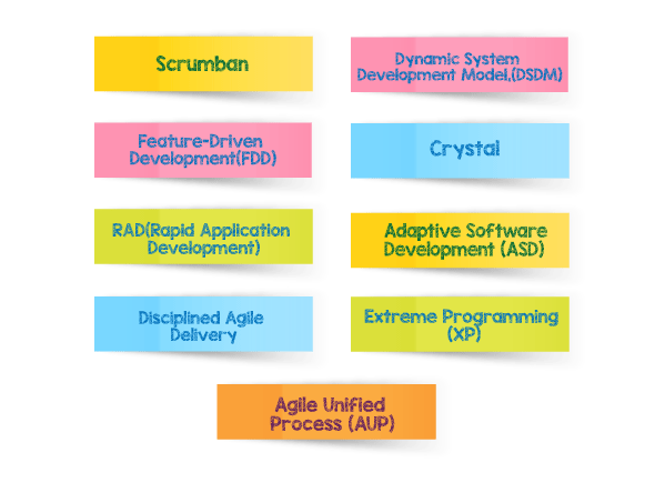 Other unique project management methods in the industry