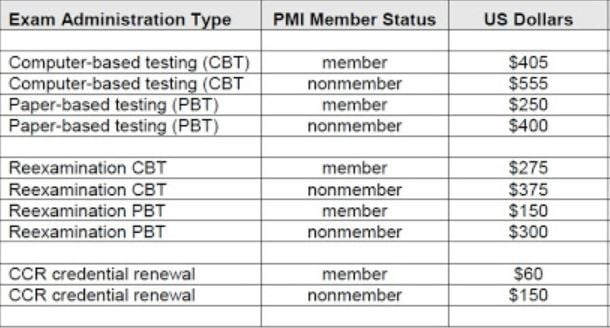 Exam Cost PMP