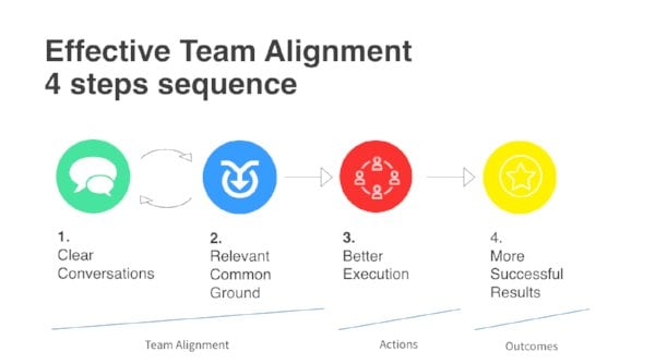 project team alignment