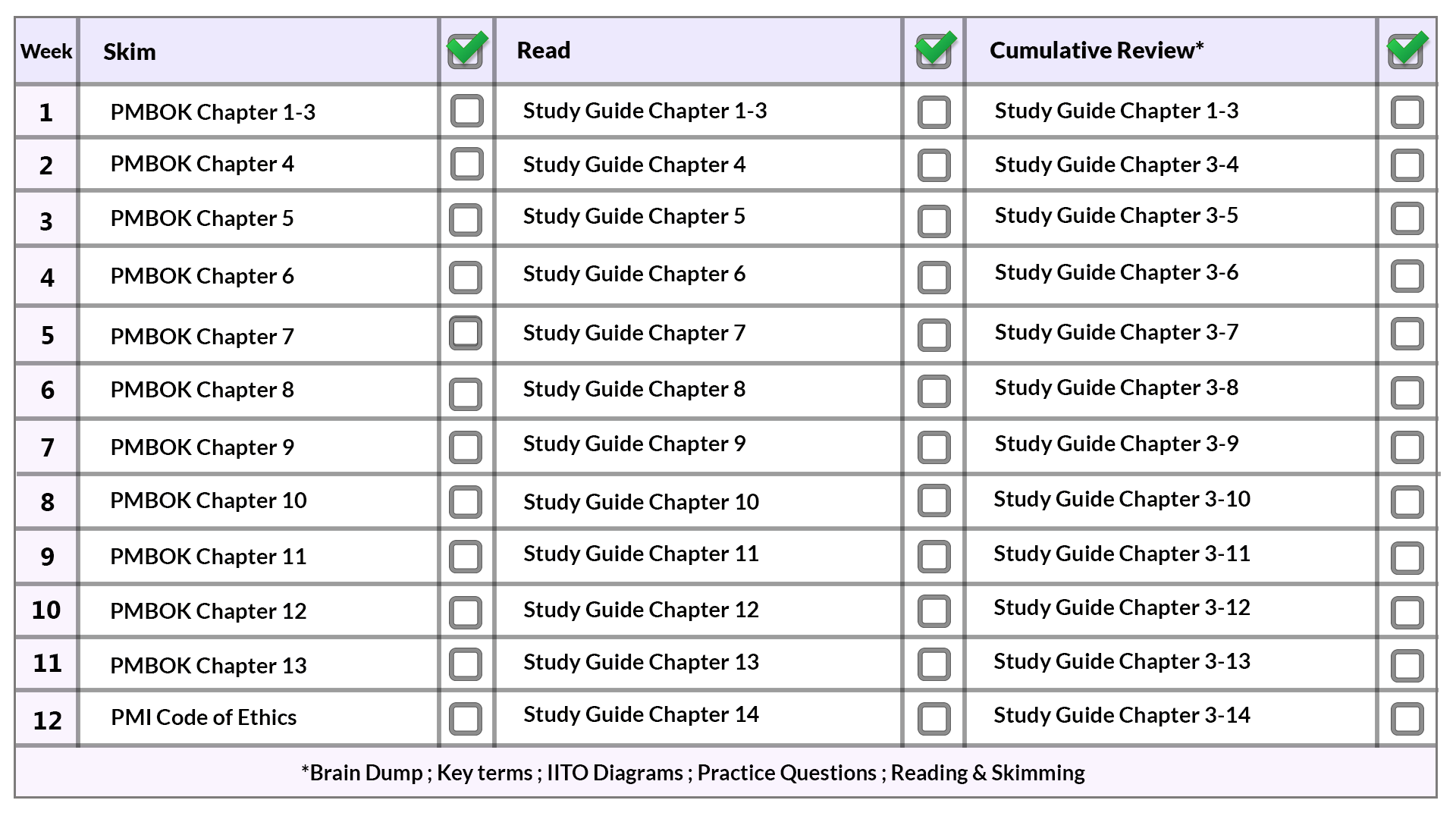 study plan 1