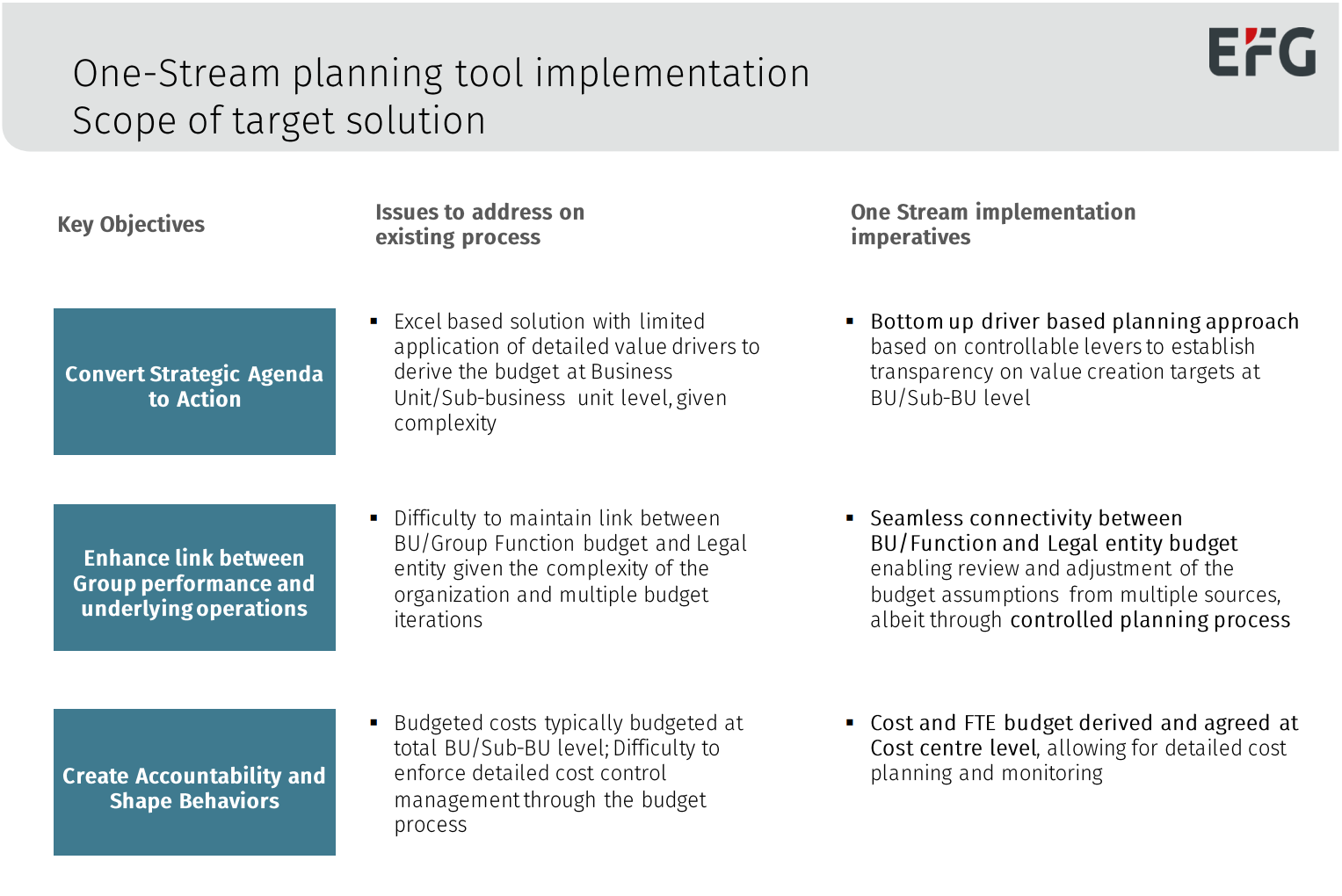 EFG Bank Implementation