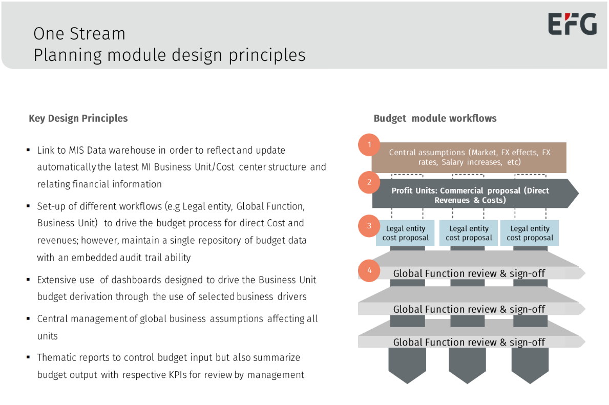 EFG Bank Planning