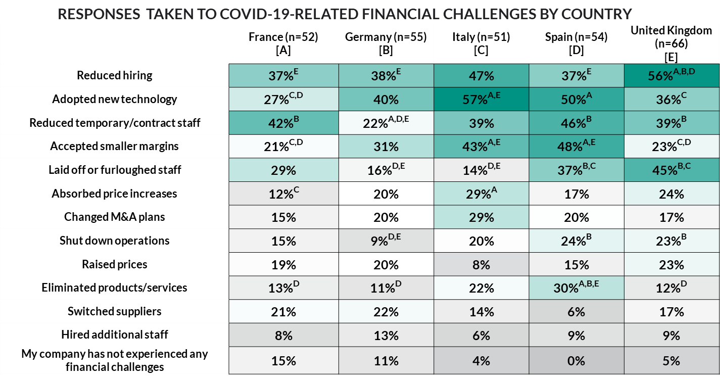 covid challenges by country