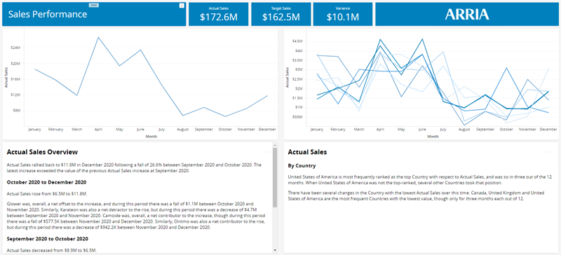 Get definitive insights, instantly