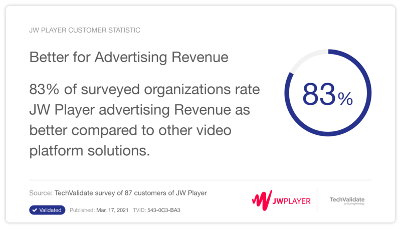 JW Player - Better for Advertising Revenue