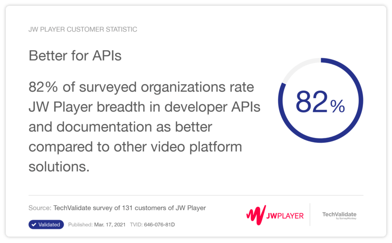 JW Player Video Platform API  - 82% say it's the best Developer API