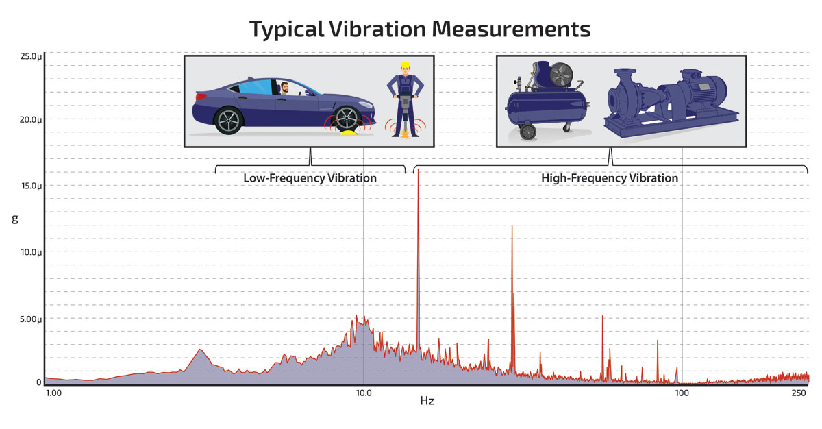 understanding-and-mitigating-vibration-in-your-facility