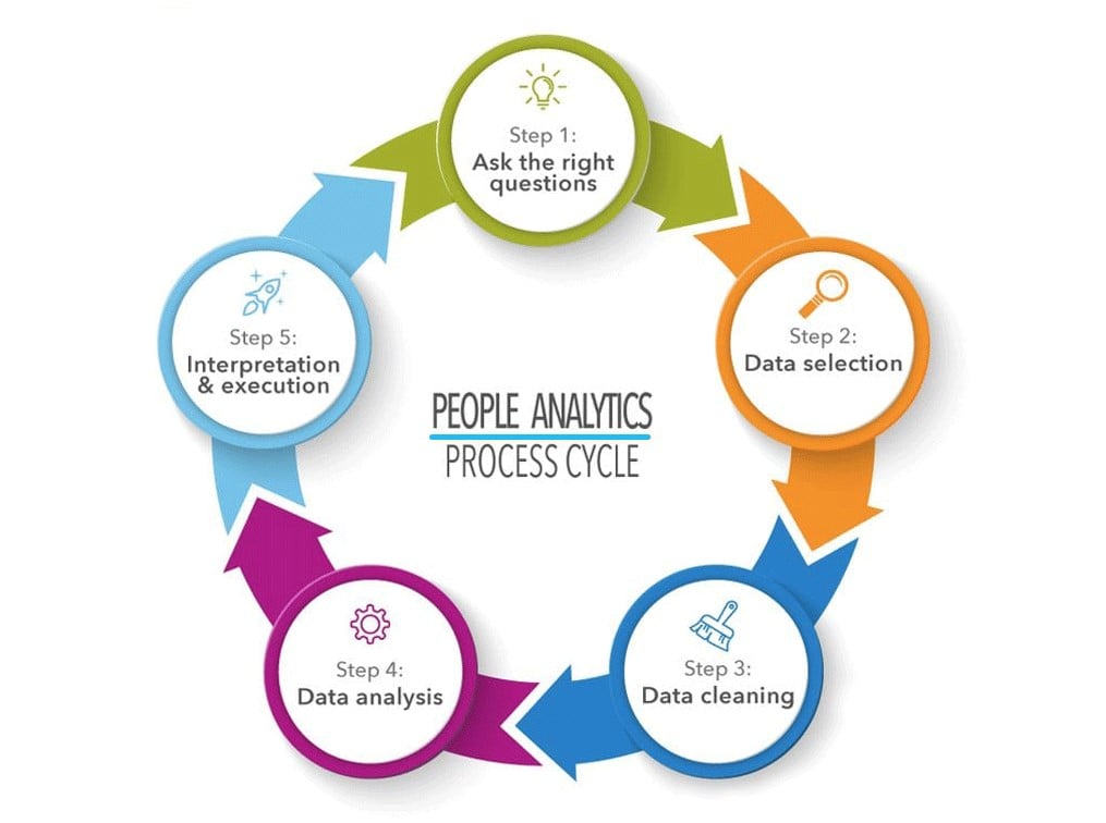 AIHR-People-analytics-cycle-small