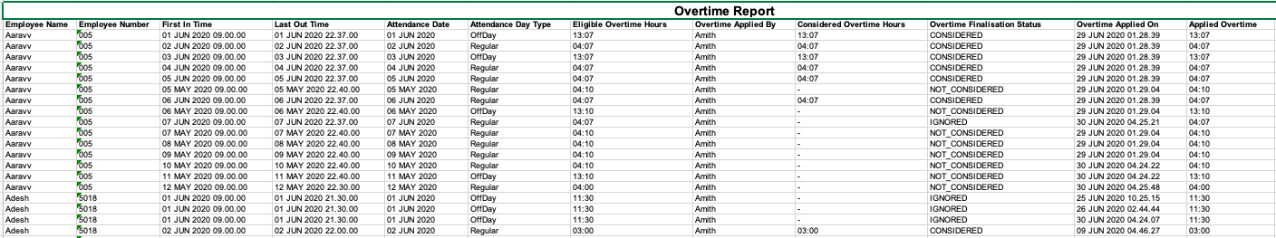 Overtime report 1