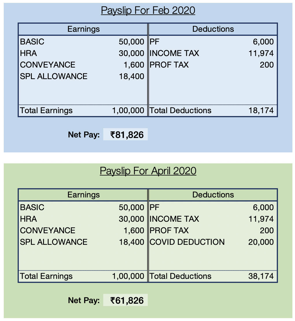 Deduction Component Method