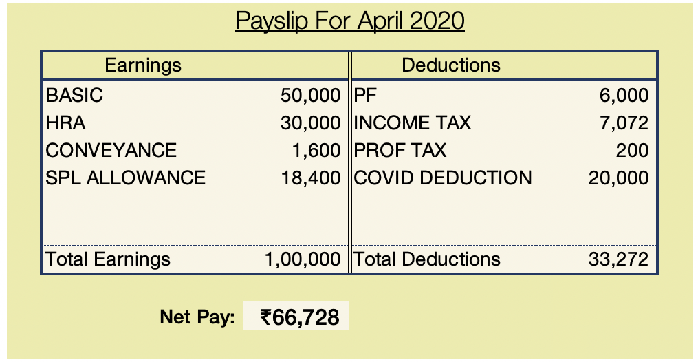 negative income concept