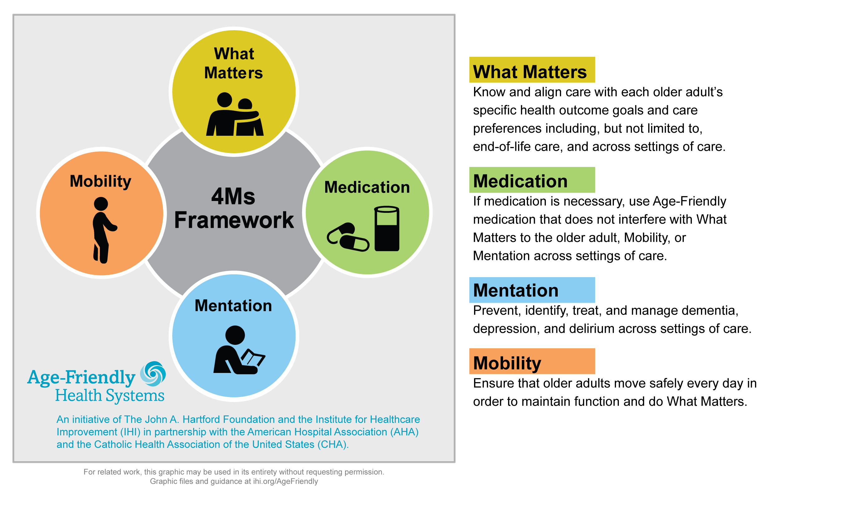 Age-Friendly Health Systems - Milestone Celebration