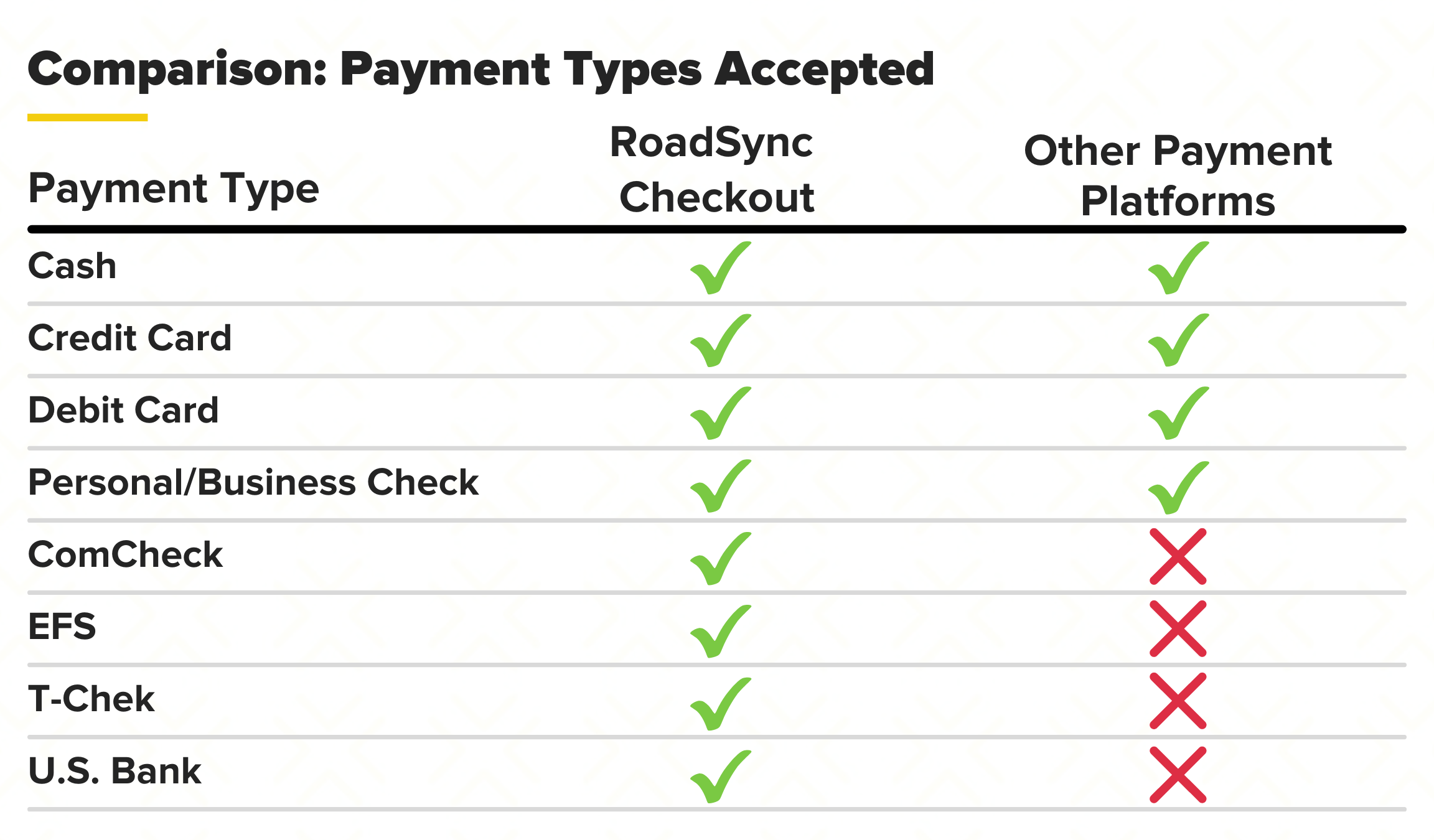 Comparison Payment Types Accepted-1