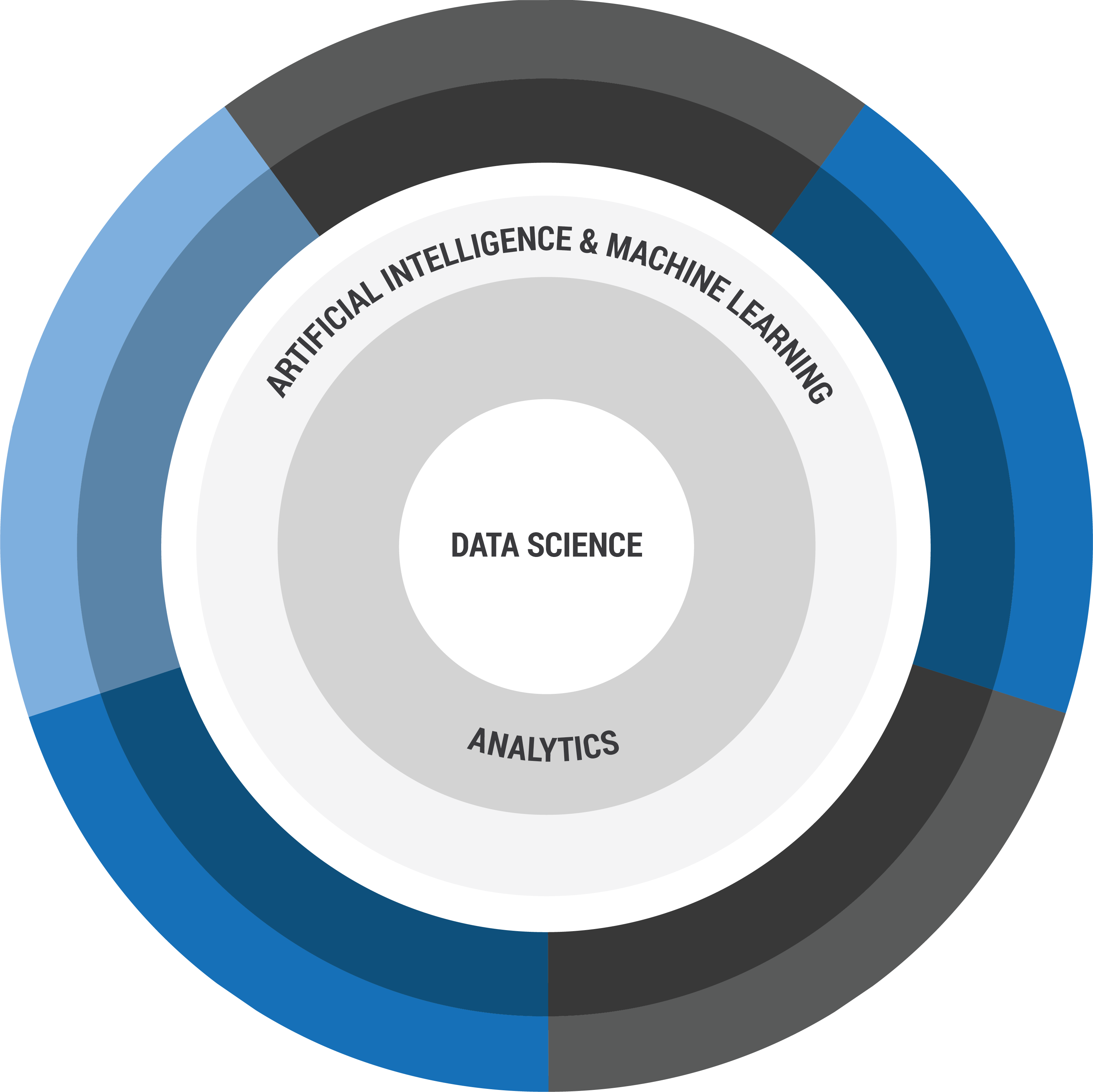 Data Science