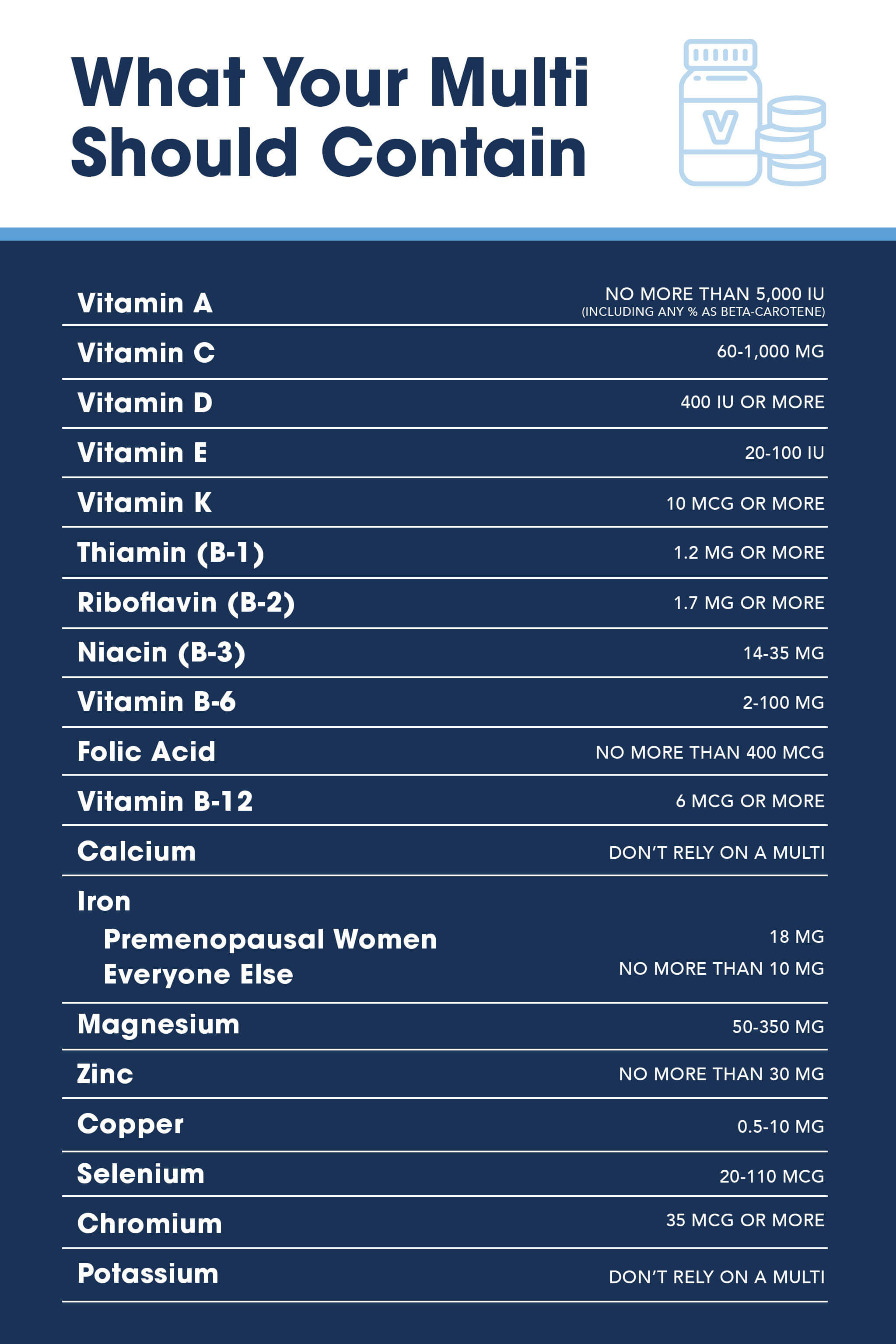 What to Look for in a Multivitamin (Blog + Infographic)