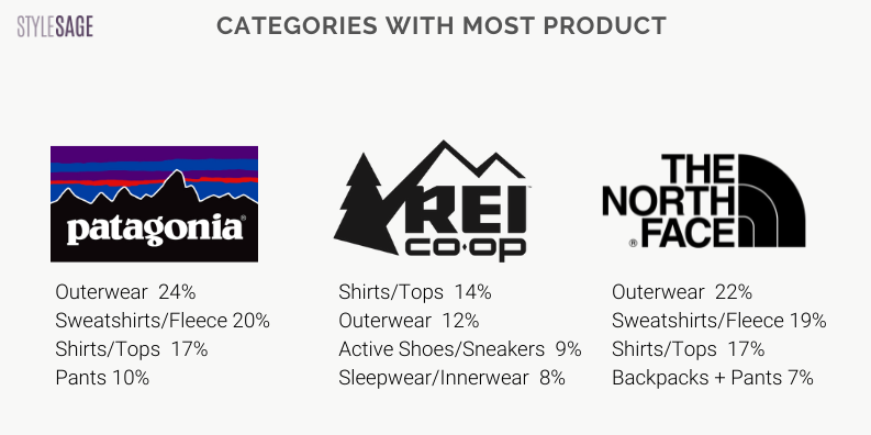 the north face vs patagonia