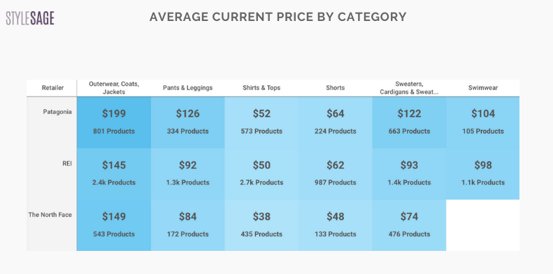 Patagonia and REI Stores Compared: Which Is Better?