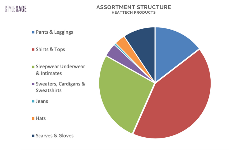 Research on the Marketing Strategy of Uniqlo in China