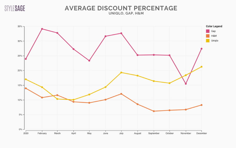 Digital marketing case study  Social media case study Uniqlo turns  shoppers into models  Digital Training Academy