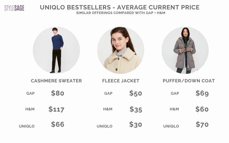 Global Marketing  UNIQLO Case Study Analysis