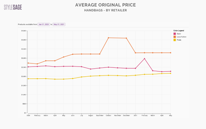 Case Study: The Story Behind Prada's Turnaround