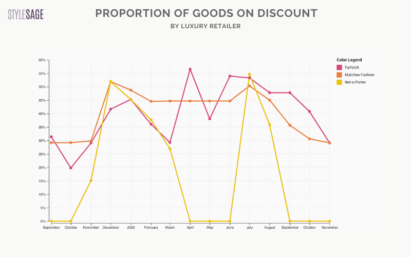 In the Rivalry Between Farfetch & Net-A-Porter, which e-Commerce Giant is  the Better Player? - The Fashion Law