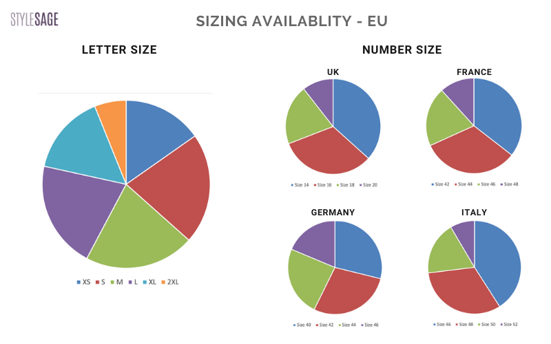 availability EU