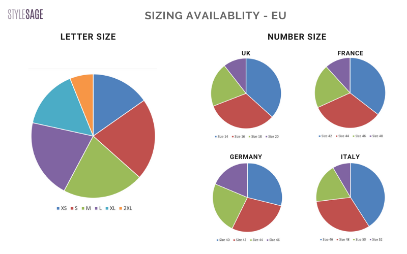 liste nøjagtigt illoyalitet Four Insights on the Plus Market: 2020 Edition