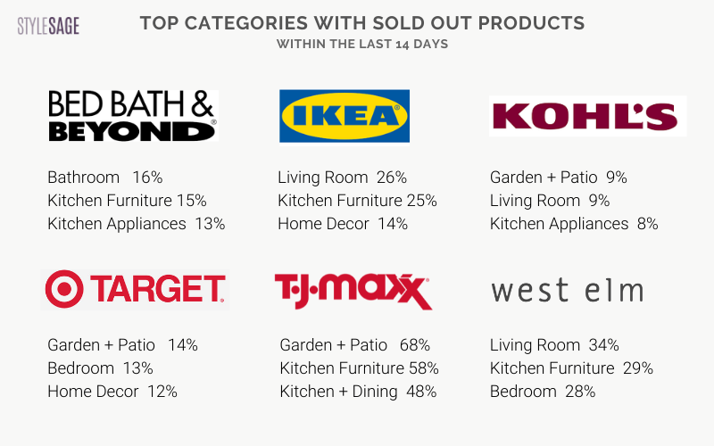 25 of the Best 2023 White Sales at Kohl's, Target, West Elm and More