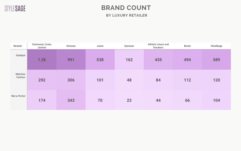 Pay in 4 small payments at FARFETCH