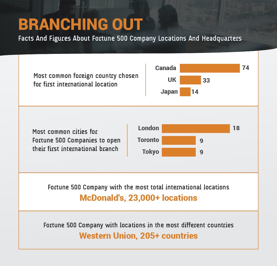 Fortune 500-03Fortune 500 Company Locations and Headquarters Infographic