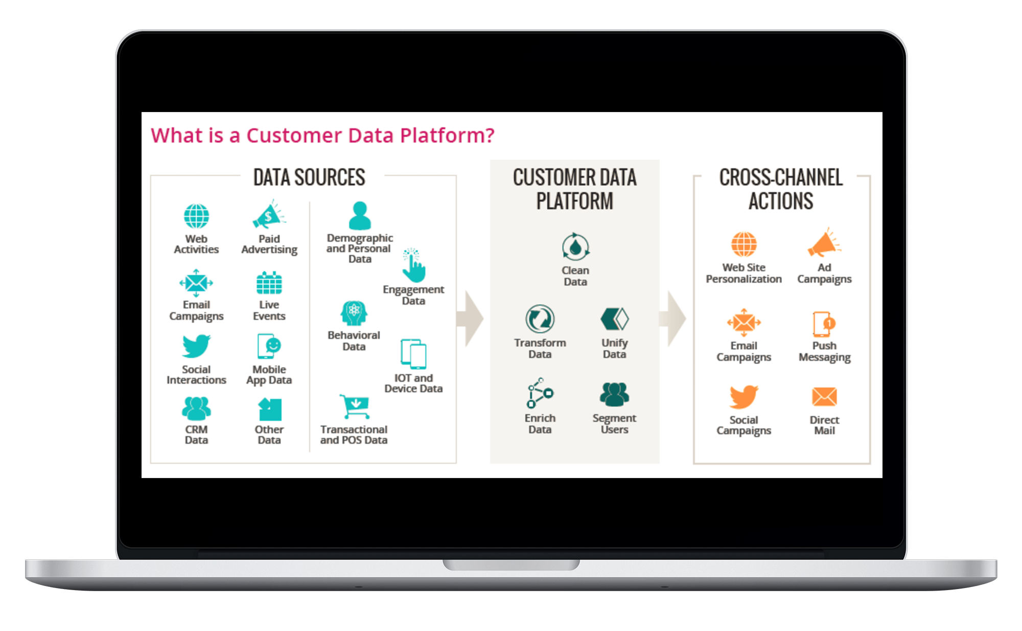 why-should-you-care-about-customer-data-platform-cdp