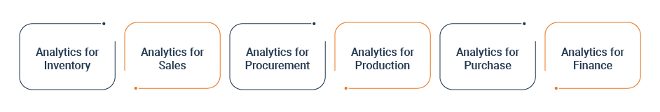 Analytics Products