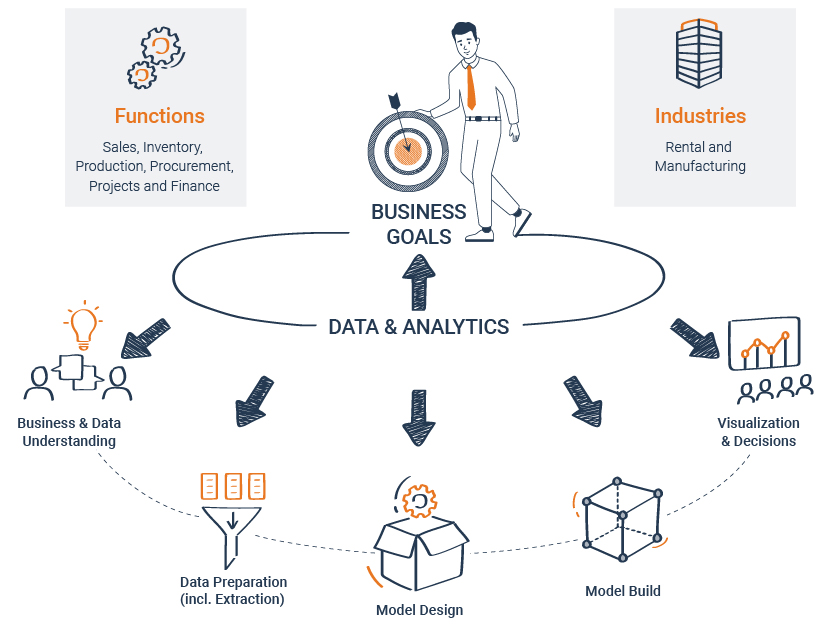 A&BI Value Chain - final