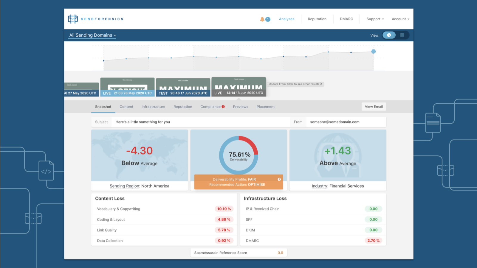 Deliverability Testing & Optimization For Your HubSpot Emails