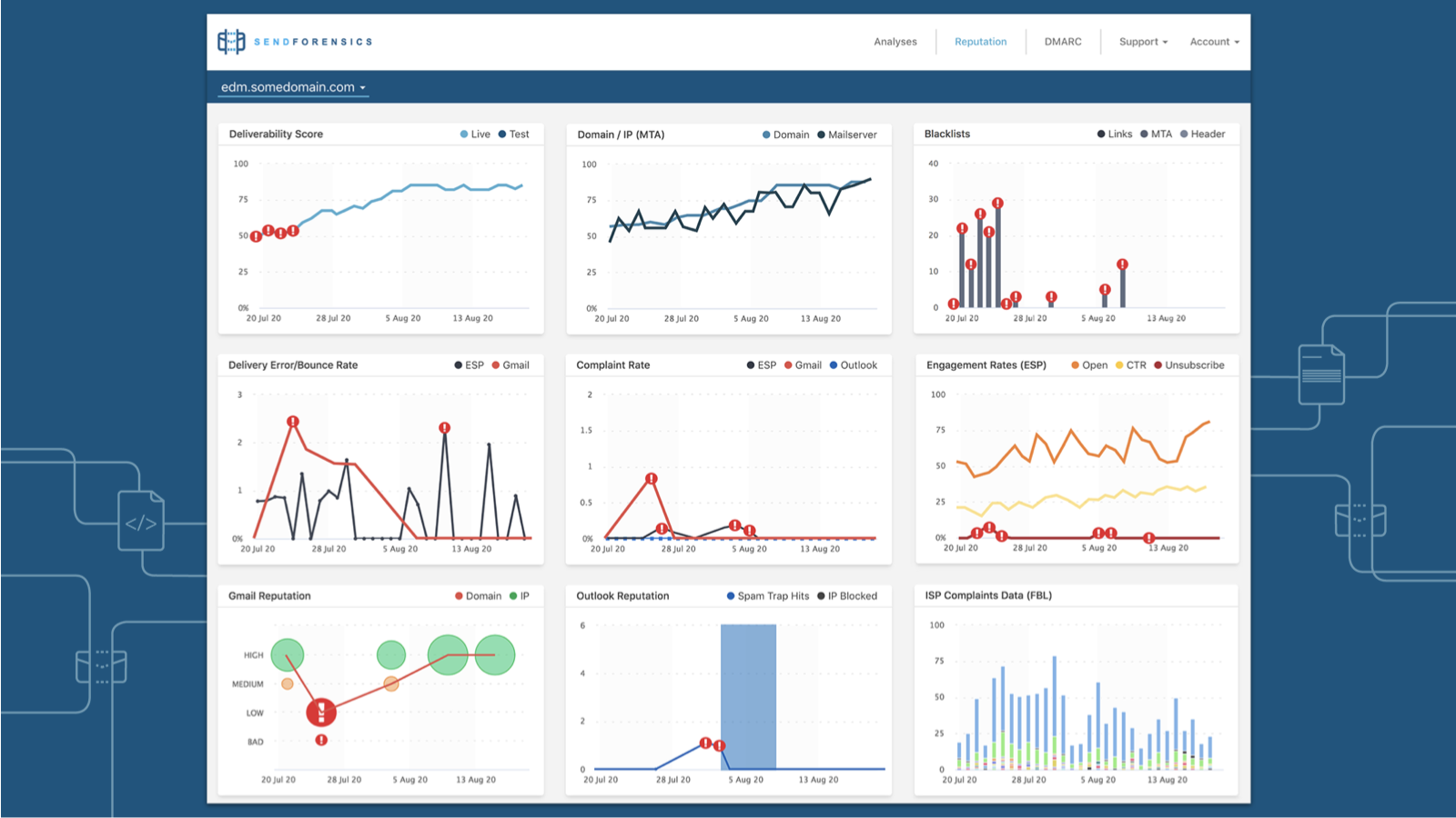 Combined analysis. Deliverability rate. Deliverability rate examples.