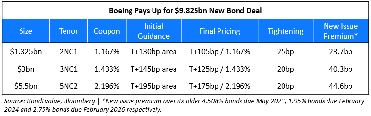 Boeing New Bond Deal