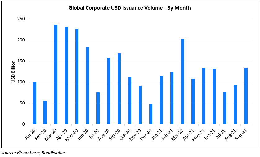 Global_Issvol_Month