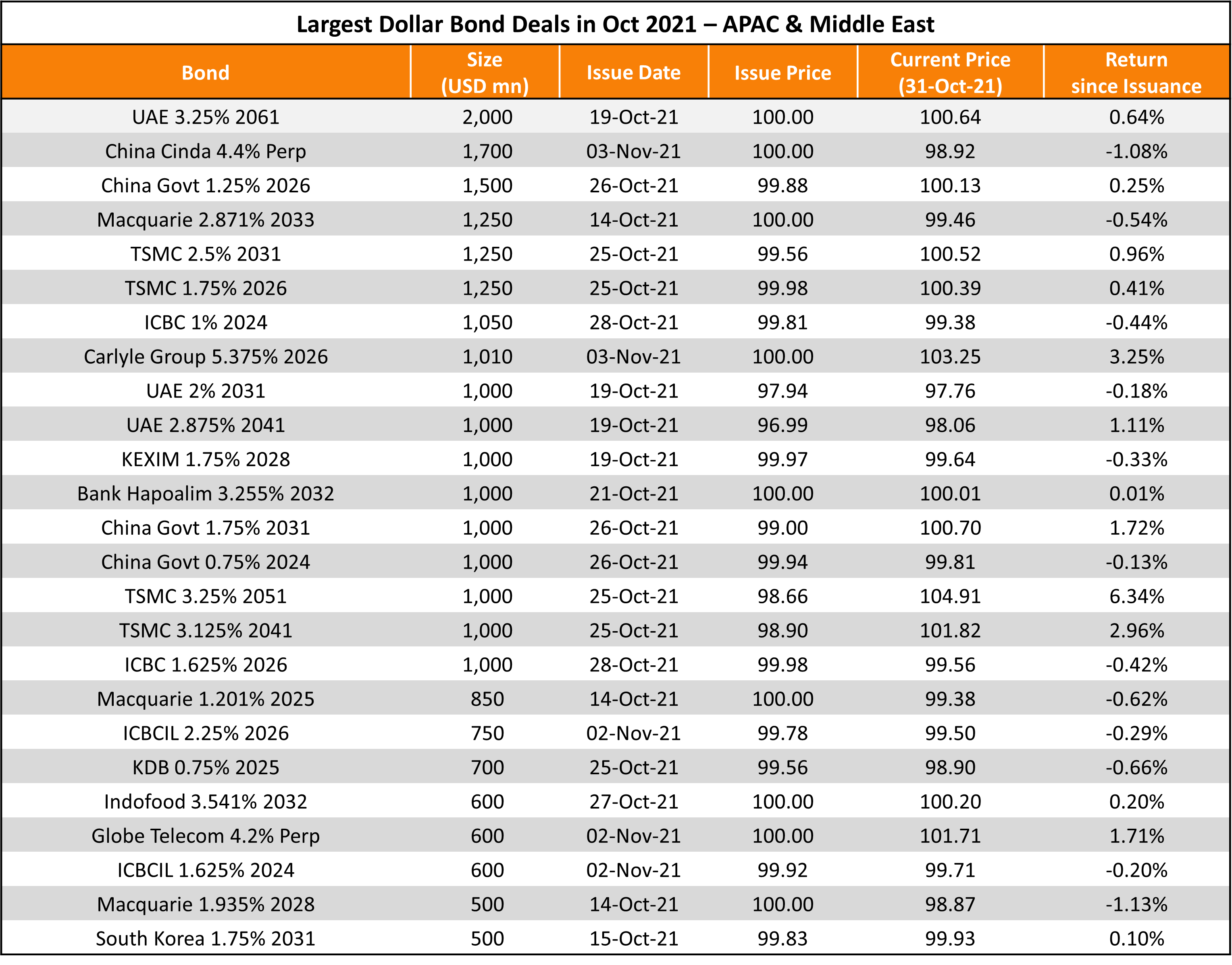 Largest_APACME