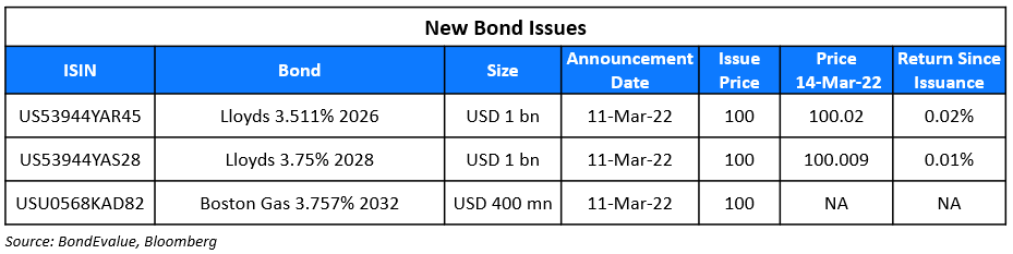 New Bond Issues 14 Mar