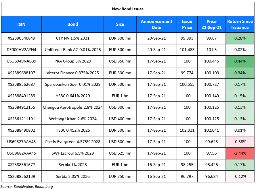 New Bond Issues 21 Sep-1