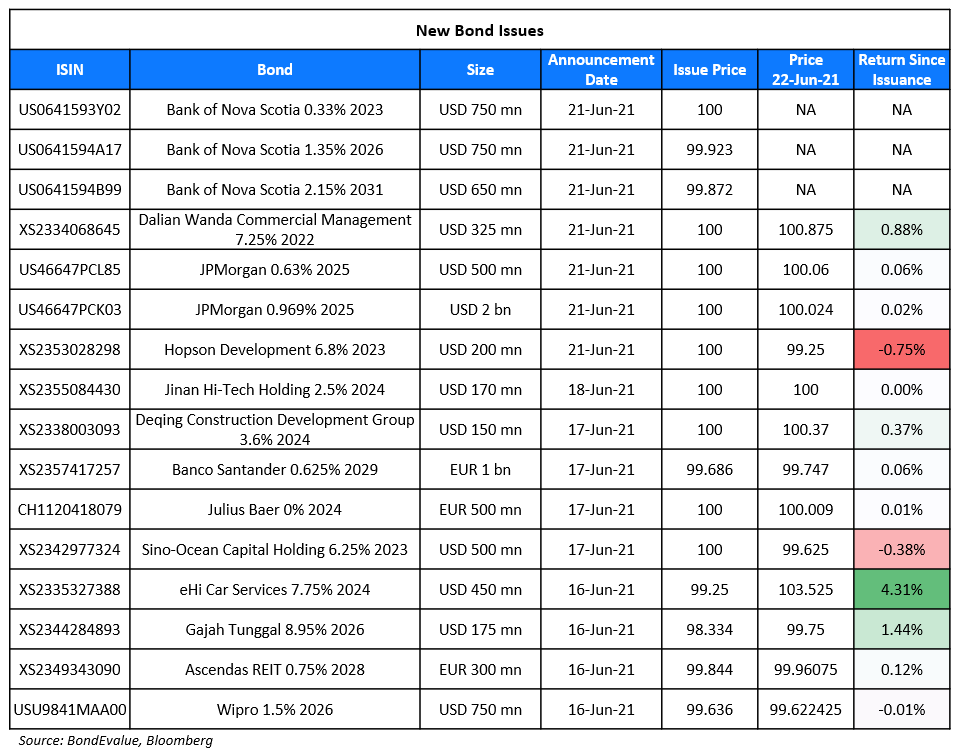 New Bond Issues 22 Jun (1)