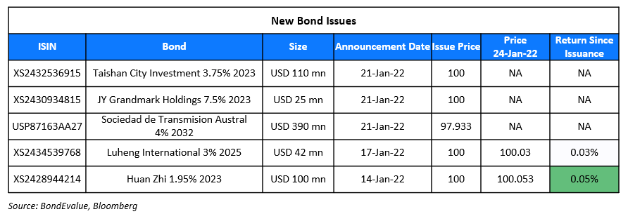 New Bond Issues 24 Jan (1)