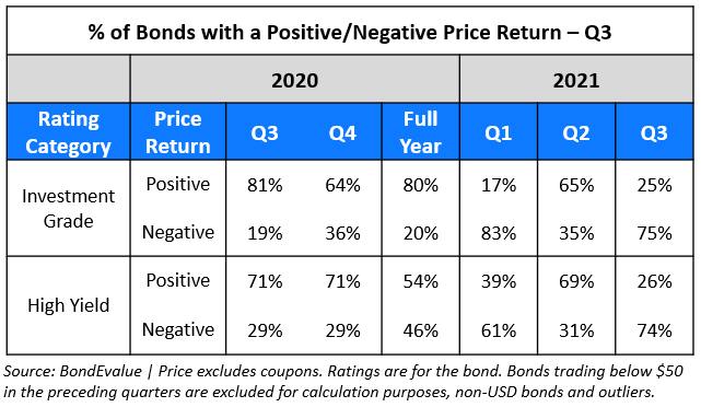 Q3 returns-1