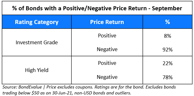 Sep returns