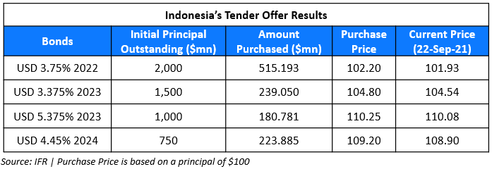 indonesia tender-1