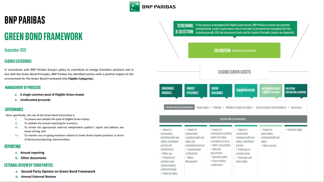 EDF issues ESG tokenised bond with BNP Paribas Asset Foundry - BNP Paribas  CIB