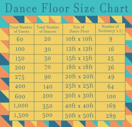 dance floor size chart by goodshuffle pro to help plan an event